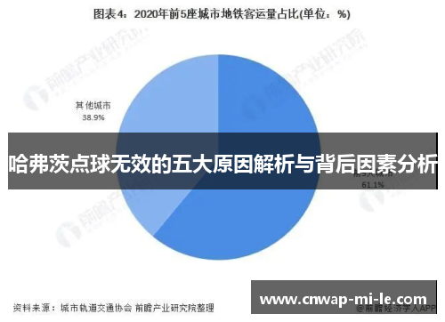 哈弗茨点球无效的五大原因解析与背后因素分析