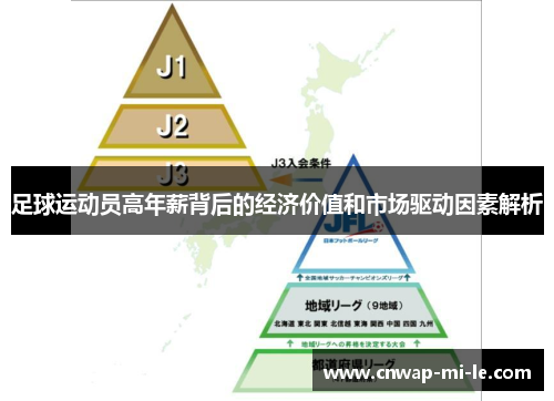 足球运动员高年薪背后的经济价值和市场驱动因素解析 足球运动员高年薪背后的经济价值和市场驱动因素解析