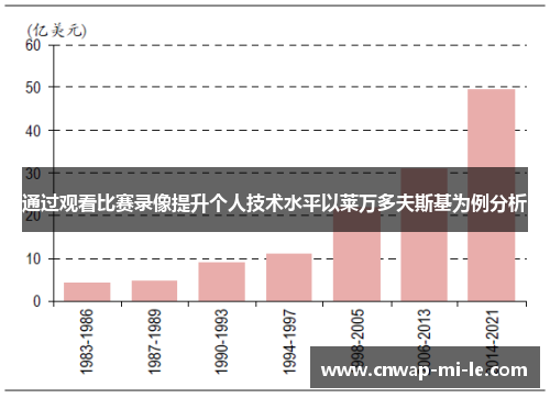 通过观看比赛录像提升个人技术水平以莱万多夫斯基为例分析