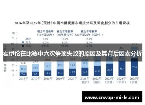霍伊伦在比赛中六次争顶失败的原因及其背后因素分析