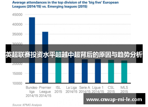 英超联赛投资水平超越中超背后的原因与趋势分析