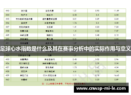 足球心水指数是什么及其在赛事分析中的实际作用与意义
