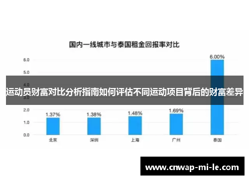 运动员财富对比分析指南如何评估不同运动项目背后的财富差异