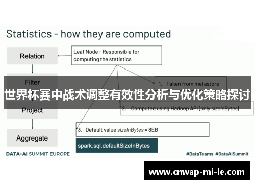 世界杯赛中战术调整有效性分析与优化策略探讨