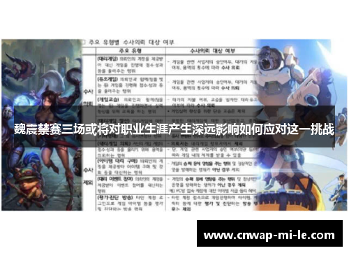 魏震禁赛三场或将对职业生涯产生深远影响如何应对这一挑战